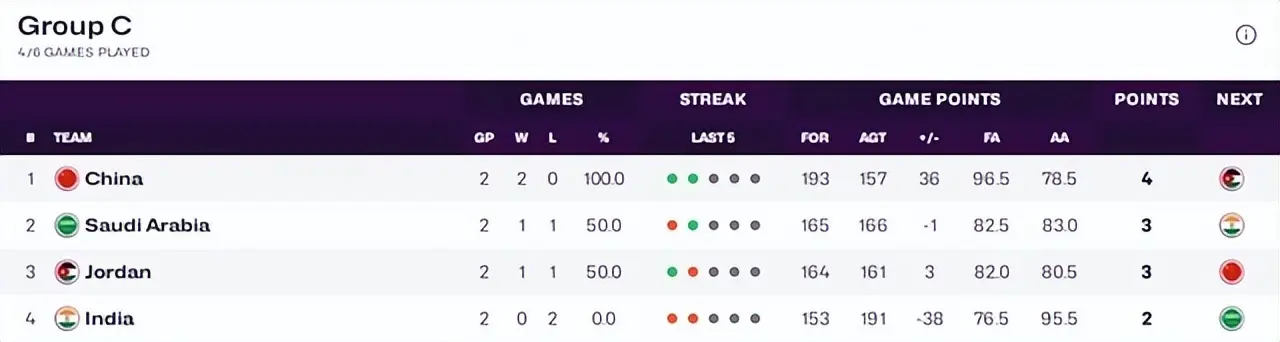 头号伪强队 头号伪强队