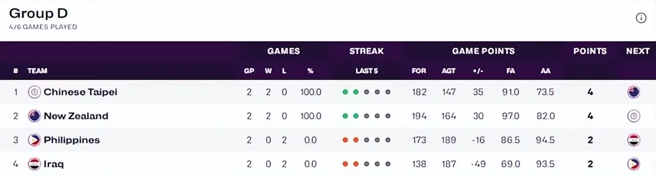 律宾队拿到 律宾队拿到