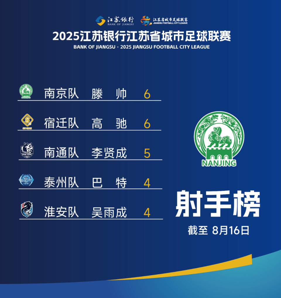 万人参加演, 报全市今天 万人参加演, 报全市今天