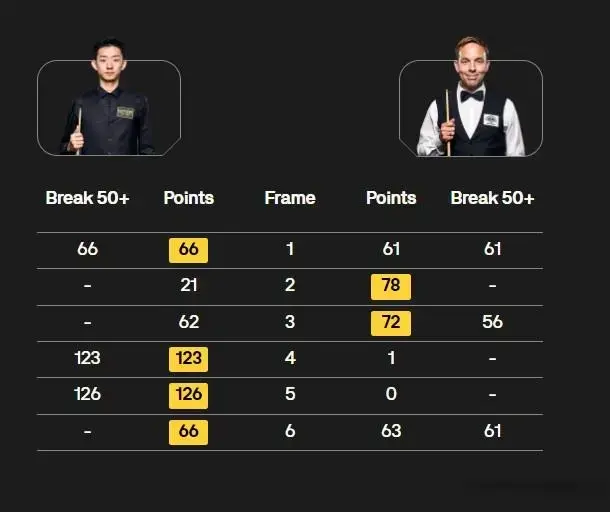 vs, 强目前还剩, yid vs, 强目前还剩, yid