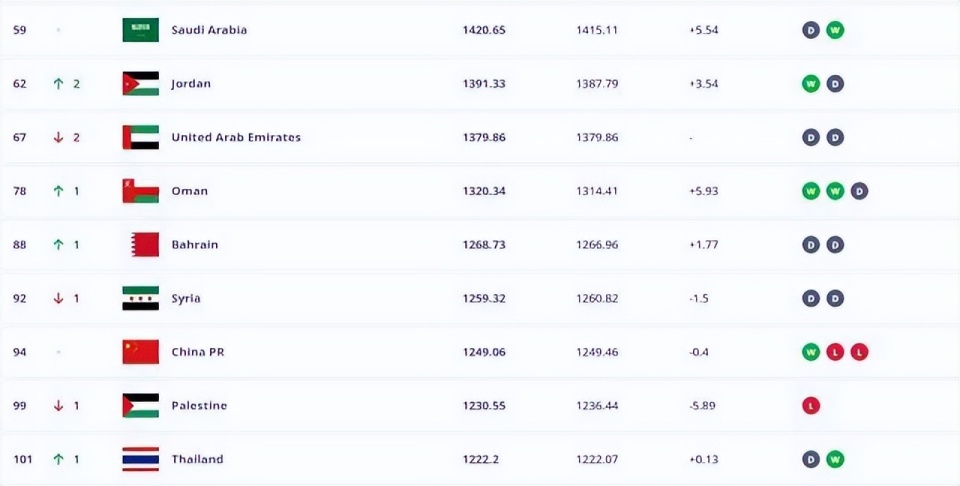 进入世界杯, 确定最终的, 不过 进入世界杯, 确定最终的, 不过