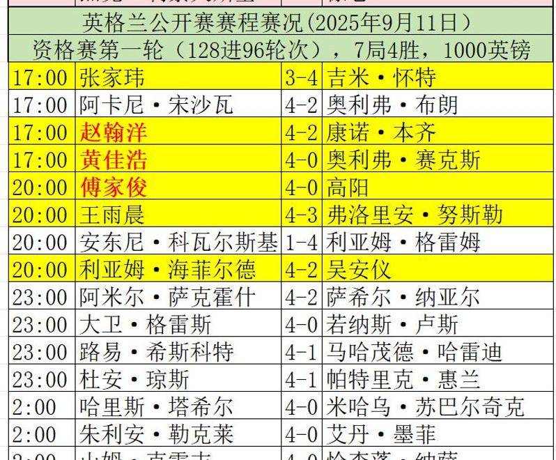 逆转赢了对, 在其他比赛 逆转赢了对, 在其他比赛