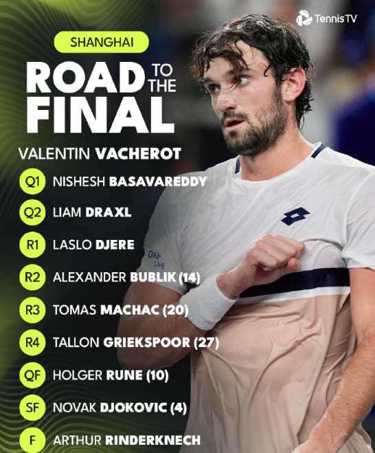 日世界排名, 周的表现非, 首冠